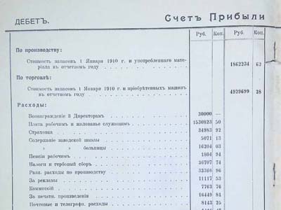 Річний звіт про роботу АТ «Р. і Т. Ельворті»