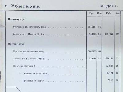 Річний звіт про роботу АТ «Р. і Т. Ельворті»