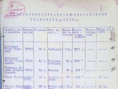 Відомість про працюючих робітників