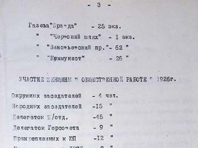 Про діяльність жіночої організації при заводі «Червона зірка»