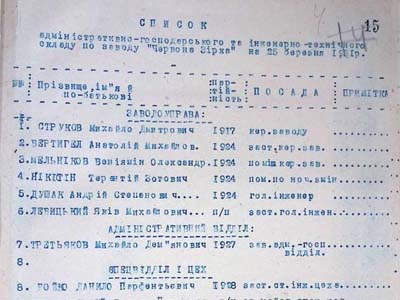 Список складу по заводу «Червона зірка»