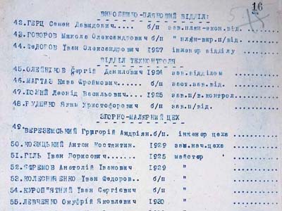 Список складу по заводу «Червона зірка»