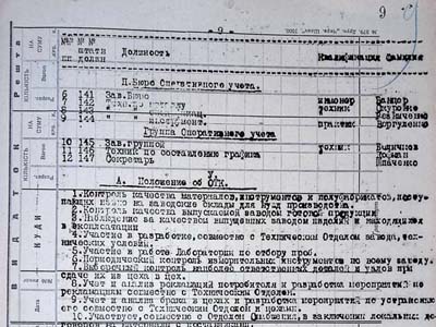Наказ по заводу «Червона зірка»
