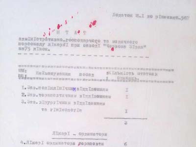 Рішення Кіровоградського обласного виконкому