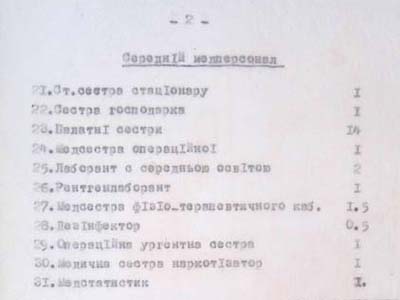 Рішення Кіровоградського обласного виконкому
