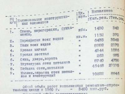 Витяг зі звітної доповіді про роботу заводу