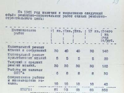 Витяг зі звітної доповіді про роботу заводу