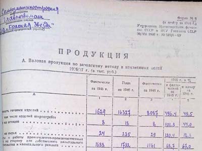 Звіт валової продукції заводу «Червона зірка»