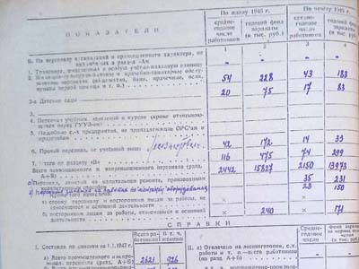 Звіт валової продукції заводу «Червона зірка»