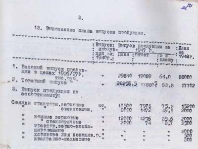 Основні паспортні дані заводу «Червона зірка»