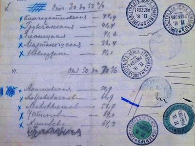 Розподіл землеволодінь