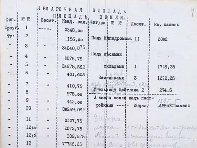 Відомості про площу землі
