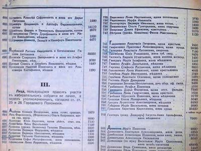 Відомості про Н.В. Рябкову