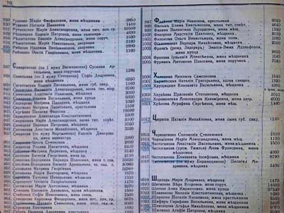 Відомості про Н.В. Рябкову