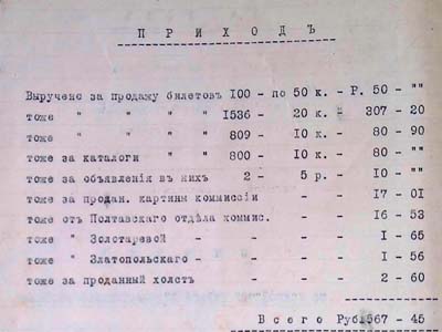 Звіт про організацію виставки