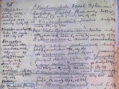 Витяг із матеріалів П. Рябкова