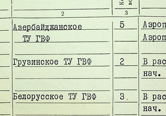 Рознарядка місць призначення для молодих спеціалістів, 1965 р.