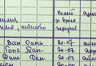 Довідка про наліт годин іноземних спеціалістів (Демократична Республіка В’єтнам), 1966 р.