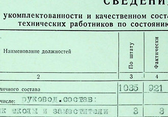 Відомості про укомплектованість і якісний склад керівних та інженерно-технічних працівників