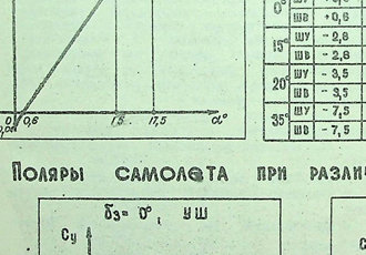 Витяг із довідника з аеродинаміки та льотної експлуатації літака ЯК-40, 1974 р.