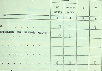 Відомості про класифікацію та якісний склад командно-льотного і льотного складу, 1961 р.
