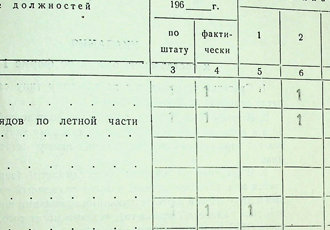Відомості про класифікацію та якісний склад командно-льотного і льотного складу, 1961 р.