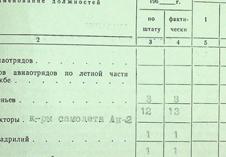 Відомості про класифікацію та якісний склад командно-льотного і льотного складу, 1961 р.