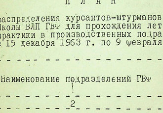 План розподілу курсантів-штурманів Кіровоградської школи ВЛП ЦА, 1963 р.