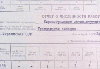 Звіт про чисельність робітників Кіровоградського льотно-штурманського училища, 1973 р.