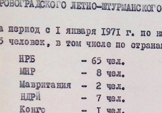 Відомості про місця роботи та посади випускників Кіровоградського льотно-штурманського училища