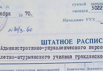 Штатний розпис адміністративно-управлінського персоналу Кіровоградського льотно-штурманського училища, 1970 р.
