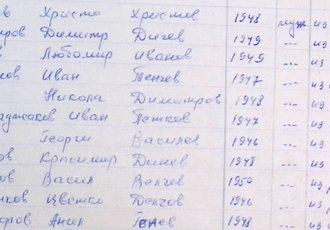 Список іноземних студентів диспетчерського відділення у 1970-1972 роках