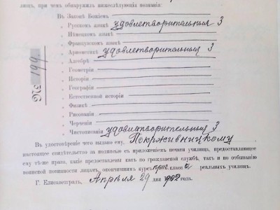 Свідоцтва учнів про здачу іспитів у Єлисаветградському земському реальному училищі, 1902