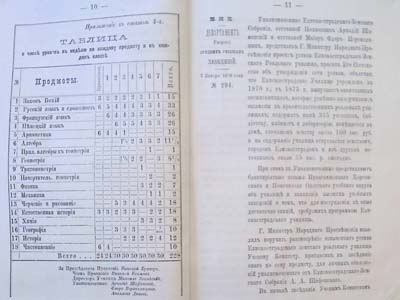 Устав Єлисаветградського земського реального училища, 1878